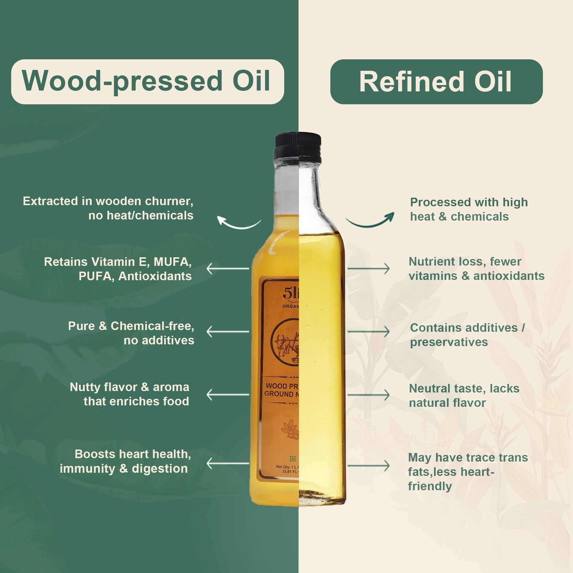 5liv Wood Pressed Groundnut Oil (wood Pressed Groundnut Oil - Extracted on Wooden Churner)